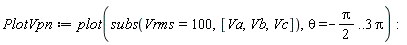 PlotVpn := plot(subs(Vrms = 100, [Va, Vb, Vc]), theta = -(1/2)*Pi .. 3*Pi)