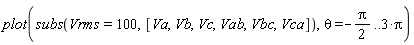 plot(subs(Vrms = 100, [Va, Vb, Vc, Vab, Vbc, Vca]), theta = -(1/2)*Pi .. 3*Pi)