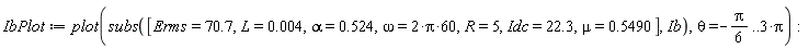IbPlot := plot(subs([Erms = 70.7, L = 0.4e-2, alpha = .524, omega = 2*Pi*60, R = 5, Idc = 22.3, mu = .5490], Ib), theta = -(1/6)*Pi .. 3*Pi)