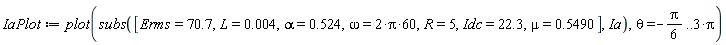 IaPlot := plot(subs([Erms = 70.7, L = 0.4e-2, alpha = .524, omega = 2*Pi*60, R = 5, Idc = 22.3, mu = .5490], Ia), theta = -(1/6)*Pi .. 3*Pi)