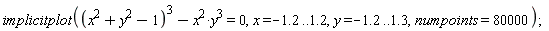 implicitplot((x^2+y^2-1)^3-x^2*y^3 = 0, x = -1.2 .. 1.2, y = -1.2 .. 1.3, numpoints = 80000);