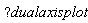 help("dualaxisplot")