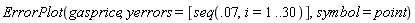 Typesetting:-mrow(Typesetting:-mi("ErrorPlot", italic = "true", mathvariant = "italic"), Typesetting:-mfenced(Typesetting:-mrow(Typesetting:-mi("gasprice", italic = "true", mathvariant = "italic"), Typesetting:-mo(",", mathvariant = "normal", fence = "false", separator = "true", stretchy = "false", symmetric = "false", largeop = "false", movablelimits = "false", accent = "false", lspace = "0.0em", rspace = "0.3333333em"), Typesetting:-mi("yerrors", italic = "true", mathvariant = "italic"), Typesetting:-mo("=", mathvariant = "normal", fence = "false", separator = "false", stretchy = "false", symmetric = "false", largeop = "false", movablelimits = "false", accent = "false", lspace = "0.2777778em", rspace = "0.2777778em"), Typesetting:-mfenced(Typesetting:-mrow(Typesetting:-mi("seq", italic = "true", mathvariant = "italic"), Typesetting:-mfenced(Typesetting:-mrow(Typesetting:-mn(".07", mathvariant = "normal"), Typesetting:-mo(",", mathvariant = "normal", fence = "false", separator = "true", stretchy = "false", symmetric = "false", largeop = "false", movablelimits = "false", accent = "false", lspace = "0.0em", rspace = "0.3333333em"), Typesetting:-mi("i", italic = "true", mathvariant = "italic"), Typesetting:-mo("=", mathvariant = "normal", fence = "false", separator = "false", stretchy = "false", symmetric = "false", largeop = "false", movablelimits = "false", accent = "false", lspace = "0.2777778em", rspace = "0.2777778em"), Typesetting:-mn("1", mathvariant = "normal"), Typesetting:-mo("..", mathvariant = "normal", fence = "false", separator = "false", stretchy = "false", symmetric = "false", largeop = "false", movablelimits = "false", accent = "false", lspace = "0.2222222em", rspace = "0.0em"), Typesetting:-mn("30", mathvariant = "normal")), mathvariant = "normal")), mathvariant = "normal", open = "[", close = "]"), Typesetting:-mo(",", mathvariant = "normal", fence = "false", separator = "true", stretchy = "false", symmetric = "false", largeop = "false", movablelimits = "false", accent = "false", lspace = "0.0em", rspace = "0.3333333em"), Typesetting:-mi("symbol", italic = "true", mathvariant = "italic"), Typesetting:-mo("=", mathvariant = "normal", fence = "false", separator = "false", stretchy = "false", symmetric = "false", largeop = "false", movablelimits = "false", accent = "false", lspace = "0.2777778em", rspace = "0.2777778em"), Typesetting:-mi("point", italic = "true", mathvariant = "italic")), mathvariant = "normal"))