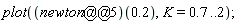 plot((newton@@5)(.2), K = .7 .. 2)