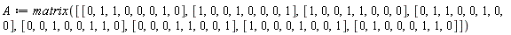 A := matrix([[0, 1, 1, 0, 0, 0, 1, 0], [1, 0, 0, 1, 0, 0, 0, 1], [1, 0, 0, 1, 1, 0, 0, 0], [0, 1, 1, 0, 0, 1, 0, 0], [0, 0, 1, 0, 0, 1, 1, 0], [0, 0, 0, 1, 1, 0, 0, 1], [1, 0, 0, 0, 1, 0, 0, 1], [0, 1, 0, 0, 0, 1, 1, 0]])