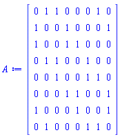A := Matrix(8, 8, {(1, 1) = 0, (1, 2) = 1, (1, 3) = 1, (1, 4) = 0, (1, 5) = 0, (1, 6) = 0, (1, 7) = 1, (1, 8) = 0, (2, 1) = 1, (2, 2) = 0, (2, 3) = 0, (2, 4) = 1, (2, 5) = 0, (2, 6) = 0, (2, 7) = 0, (2, 8) = 1, (3, 1) = 1, (3, 2) = 0, (3, 3) = 0, (3, 4) = 1, (3, 5) = 1, (3, 6) = 0, (3, 7) = 0, (3, 8) = 0, (4, 1) = 0, (4, 2) = 1, (4, 3) = 1, (4, 4) = 0, (4, 5) = 0, (4, 6) = 1, (4, 7) = 0, (4, 8) = 0, (5, 1) = 0, (5, 2) = 0, (5, 3) = 1, (5, 4) = 0, (5, 5) = 0, (5, 6) = 1, (5, 7) = 1, (5, 8) = 0, (6, 1) = 0, (6, 2) = 0, (6, 3) = 0, (6, 4) = 1, (6, 5) = 1, (6, 6) = 0, (6, 7) = 0, (6, 8) = 1, (7, 1) = 1, (7, 2) = 0, (7, 3) = 0, (7, 4) = 0, (7, 5) = 1, (7, 6) = 0, (7, 7) = 0, (7, 8) = 1, (8, 1) = 0, (8, 2) = 1, (8, 3) = 0, (8, 4) = 0, (8, 5) = 0, (8, 6) = 1, (8, 7) = 1, (8, 8) = 0})