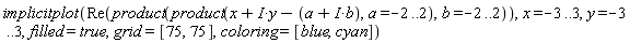 implicitplot(Re(product(product(x+I*y-a-I*b, a = -2 .. 2), b = -2 .. 2)), x = -3 .. 3, y = -3 .. 3, filled = true, grid = [75, 75], coloring = [blue, cyan])