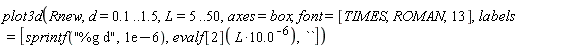 plot3d(Rnew, d = .1 .. 1.5, L = 5 .. 50, axes = box, font = [TIMES, ROMAN, 13], labels = [sprintf(