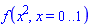 f(x^2, x = 0 .. 1)