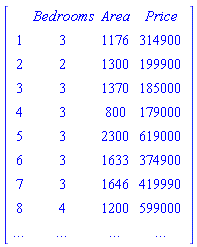 Matrix([[``, Bedrooms, Area, Price], [1, 3, 1176, 314900], [2, 2, 1300, 199900], [3, 3, 1370, 185000], [4, 3, 800, 179000], [5, 3, 2300, 619000], [6, 3, 1633, 374900], [7, 3, 1646, 419990], [8, 4, 1200, 599000], [`...`, `...`, `...`, `...`]])