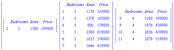 [Matrix(2, 4, {(1, 1) = ``, (1, 2) = Bedrooms, (1, 3) = Area, (1, 4) = Price, (2, 1) = 2, (2, 2) = 2, (2, 3) = 1300, (2, 4) = 199900}), Matrix(7, 4, {(1, 1) = ``, (1, 2) = Bedrooms, (1, 3) = Area, (1, 4) = Price, (2, 1) = 1, (2, 2) = 3, (2, 3) = 1176, (2, 4) = 314900, (3, 1) = 3, (3, 2) = 3, (3, 3) = 1370, (3, 4) = 185000, (4, 1) = 4, (4, 2) = 3, (4, 3) = 800, (4, 4) = 179000, (5, 1) = 5, (5, 2) = 3, (5, 3) = 2300, (5, 4) = 619000, (6, 1) = 6, (6, 2) = 3, (6, 3) = 1633, (6, 4) = 374900, (7, 1) = 7, (7, 2) = 3, (7, 3) = 1646, (7, 4) = 419990}), Matrix(5, 4, {(1, 1) = ``, (1, 2) = Bedrooms, (1, 3) = Area, (1, 4) = Price, (2, 1) = 8, (2, 2) = 4, (2, 3) = 1200, (2, 4) = 599000, (3, 1) = 9, (3, 2) = 4, (3, 3) = 1978, (3, 4) = 439990, (4, 1) = 10, (4, 2) = 4, (4, 3) = 2036, (4, 4) = 439990, (5, 1) = 11, (5, 2) = 4, (5, 3) = 2678, (5, 4) = 519990})]