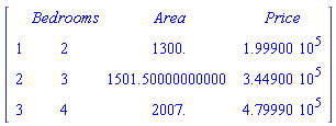 Matrix([[``, Bedrooms, Area, Price], [1, 2, 1300., 199900.], [2, 3, 1501.50000000000, 344900.], [3, 4, 2007., 479990.]])