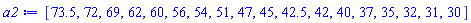 [73.5, 72, 69, 62, 60, 56, 54, 51, 47, 45, 42.5, 42, 40, 37, 35, 32, 31, 30]