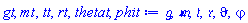 `&gfr;`, `&mfr;`, `&tfr;`, `&rfr;`, vartheta, varphi