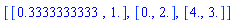 [[.3333333333, 1.], [0., 2.], [4., 3.]]
