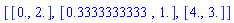 [[0., 2.], [.3333333333, 1.], [4., 3.]]