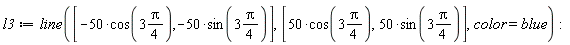 l3 := line([-50*cos(3*((1/4)*Pi)), -50*sin(3*((1/4)*Pi))], [50*cos(3*((1/4)*Pi)), 50*sin(3*((1/4)*Pi))], color = blue):