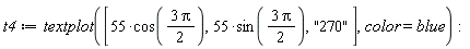 t4 := textplot([55*cos(3*Pi*(1/2)), 55*sin(3*Pi*(1/2)), "270"], color = blue):