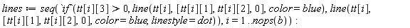 lines := seq(`if`(tt[i][3] > 0, line(tt[i], [tt[i][1], tt[i][2], 0], color = blue), line(tt[i], [tt[i][1], tt[i][2], 0], color = blue, linestyle = dot)), i = 1 .. nops(b)):