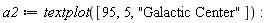 a2 := textplot([95, 5, "Galactic Center"]):