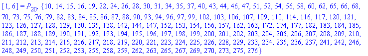 [1, 6] = P[20], {10, 14, 15, 16, 19, 22, 24, 26, 28, 30, 31, 34, 35, 37, 40, 43, 44, 46, 47, 51, 52, 54, 56, 58, 60, 62, 65, 66, 68, 70, 73, 75, 76, 79, 82, 83, 84, 85, 86, 87, 88, 90, 93, 94, 96, 97, 99, 102, 103, 106, 107, 109, 110, 114, 116, 117, 120, 121, 123, 126, 127, 128, 129, 130, 135, 138, 142, 144, 147, 152, 153, 154, 156, 157, 162, 163, 172, 174, 177, 182, 183, 184, 185, 186, 187, 188, 189, 190, 191, 192, 193, 194, 195, 196, 197, 198, 199, 200, 201, 202, 203, 204, 205, 206, 207, 208, 209, 210, 211, 212, 213, 214, 215, 216, 217, 218, 219, 220, 221, 223, 224, 225, 226, 228, 229, 233, 234, 235, 236, 237, 241, 242, 246, 248, 249, 250, 251, 252, 253, 255, 258, 259, 262, 263, 265, 267, 269, 270, 273, 275, 276}