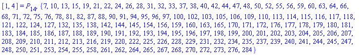 [1, 4] = P[14], {7, 10, 13, 15, 19, 21, 22, 24, 26, 28, 31, 32, 33, 37, 38, 40, 42, 44, 47, 48, 50, 52, 55, 56, 59, 60, 63, 64, 66, 68, 71, 72, 75, 76, 78, 81, 82, 87, 88, 90, 91, 94, 95, 96, 97, 100, 102, 103, 105, 106, 109, 110, 113, 114, 115, 116, 117, 118, 121, 122, 124, 127, 132, 135, 138, 142, 144, 145, 154, 156, 159, 160, 163, 165, 170, 171, 172, 176, 177, 178, 179, 180, 181, 183, 184, 185, 186, 187, 188, 189, 190, 191, 192, 193, 194, 195, 196, 197, 198, 199, 200, 201, 202, 203, 204, 205, 206, 207, 208, 209, 210, 211, 212, 213, 216, 219, 220, 222, 225, 226, 228, 229, 231, 232, 234, 235, 237, 239, 240, 241, 244, 245, 247, 248, 250, 251, 253, 254, 255, 258, 261, 262, 264, 265, 267, 268, 270, 272, 273, 276, 284}