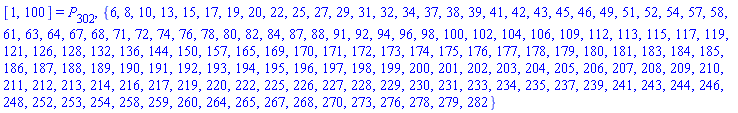 [1, 100] = P[302], {6, 8, 10, 13, 15, 17, 19, 20, 22, 25, 27, 29, 31, 32, 34, 37, 38, 39, 41, 42, 43, 45, 46, 49, 51, 52, 54, 57, 58, 61, 63, 64, 67, 68, 71, 72, 74, 76, 78, 80, 82, 84, 87, 88, 91, 92, 94, 96, 98, 100, 102, 104, 106, 109, 112, 113, 115, 117, 119, 121, 126, 128, 132, 136, 144, 150, 157, 165, 169, 170, 171, 172, 173, 174, 175, 176, 177, 178, 179, 180, 181, 183, 184, 185, 186, 187, 188, 189, 190, 191, 192, 193, 194, 195, 196, 197, 198, 199, 200, 201, 202, 203, 204, 205, 206, 207, 208, 209, 210, 211, 212, 213, 214, 216, 217, 219, 220, 222, 225, 226, 227, 228, 229, 230, 231, 233, 234, 235, 237, 239, 241, 243, 244, 246, 248, 252, 253, 254, 258, 259, 260, 264, 265, 267, 268, 270, 273, 276, 278, 279, 282}