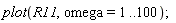 plot(R11, omega = 1 .. 100)