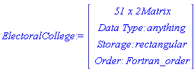 ElectoralCollege := Vector(4, {(1) = ` 51 x 2 `*Matrix, (2) = `Data Type: `*anything, (3) = `Storage: `*rectangular, (4) = `Order: `*Fortran_order})