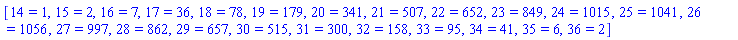 [14 = 1, 15 = 2, 16 = 7, 17 = 36, 18 = 78, 19 = 179, 20 = 341, 21 = 507, 22 = 652, 23 = 849, 24 = 1015, 25 = 1041, 26 = 1056, 27 = 997, 28 = 862, 29 = 657, 30 = 515, 31 = 300, 32 = 158, 33 = 95, 34 = 41, 35 = 6, 36 = 2]