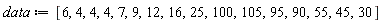 data := [6, 4, 4, 4, 7, 9, 12, 16, 25, 100, 105, 95, 90, 55, 45, 30]