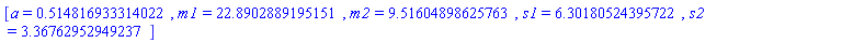 [a = HFloat(0.5148169333140216), m1 = HFloat(22.890288919515136), m2 = HFloat(9.516048986257628), s1 = HFloat(6.301805243957222), s2 = HFloat(3.3676295294923713)]