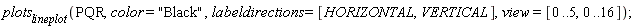 plots[lineplot](PQR, color = "Black", labeldirections = [HORIZONTAL, VERTICAL], view = [0 .. 5, 0 .. 16])