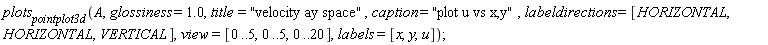 plots[pointplot3d](A, glossiness = 1.0, title = "velocity ay space", caption = "plot u vs x,y", labeldirections = [HORIZONTAL, HORIZONTAL, VERTICAL], view = [0 .. 5, 0 .. 5, 0 .. 20], labels = [x, y, u]);