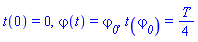 t(0) = 0, varphi(t) = varphi__0, t(varphi__0) = (1/4)*T