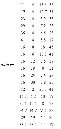 data := Matrix(18, 4, {(1, 1) = 11, (1, 2) = 4, (1, 3) = 13.6, (1, 4) = 32, (2, 1) = 17, (2, 2) = 4, (2, 3) = 10.7, (2, 4) = 34, (3, 1) = 23, (3, 2) = 4, (3, 3) = 8.9, (3, 4) = 35, (4, 1) = 29, (4, 2) = 4, (4, 3) = 7.2, (4, 4) = 25, (5, 1) = 35, (5, 2) = 4, (5, 3) = 6.5, (5, 4) = 25, (6, 1) = 41, (6, 2) = 4, (6, 3) = 5.8, (6, 4) = 17, (7, 1) = 16, (7, 2) = 0, (7, 3) = 18, (7, 4) = 46, (8, 1) = 16, (8, 2) = 6, (8, 3) = 10.8, (8, 4) = 41, (9, 1) = 16, (9, 2) = 12, (9, 3) = 8.5, (9, 4) = 37, (10, 1) = 16, (10, 2) = 18, (10, 3) = 8, (10, 4) = 31, (11, 1) = 16, (11, 2) = 24, (11, 3) = 7.4, (11, 4) = 29, (12, 1) = 16, (12, 2) = 30, (12, 3) = 6.8, (12, 4) = 25, (13, 1) = 12, (13, 2) = 2, (13, 3) = 20.3, (13, 4) = 41, (14, 1) = 16.2, (14, 2) = 6.2, (14, 3) = 10, (14, 4) = 37, (15, 1) = 20.5, (15, 2) = 10.5, (15, 3) = 8, (15, 4) = 32, (16, 1) = 24.7, (16, 2) = 14.7, (16, 3) = 7.2, (16, 4) = 28, (17, 1) = 29, (17, 2) = 19, (17, 3) = 6.4, (17, 4) = 20, (18, 1) = 33.2, (18, 2) = 23.2, (18, 3) = 5.4, (18, 4) = 17})