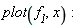 plot(f__1, x)