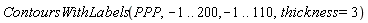 ContoursWithLabels(PPP, -1 .. 200, -1 .. 110, thickness = 3)