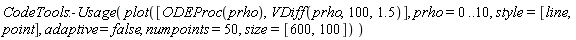 CodeTools:-Usage(plot([ODEProc(prho), VDiff(prho, 100, 1.5)], prho = 0 .. 10, style = [line, point], adaptive = false, numpoints = 50, size = [600, 100]))