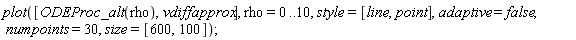 plot([ODEProc_alt(rho), vdiffapprox], rho = 0 .. 10, style = [line, point], adaptive = false, numpoints = 30, size = [600, 100]);