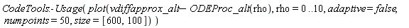 CodeTools:-Usage(plot(vdiffapprox_alt-ODEProc_alt(rho), rho = 0 .. 10, adaptive = false, numpoints = 50, size = [600, 100]))