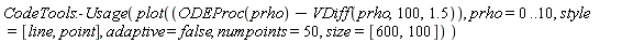 CodeTools:-Usage(plot(ODEProc(prho)-VDiff(prho, 100, 1.5), prho = 0 .. 10, style = [line, point], adaptive = false, numpoints = 50, size = [600, 100]))