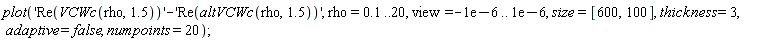 plot('Re(VCWc(rho, 1.5))'-'Re(altVCWc(rho, 1.5))', rho = .1 .. 20, view = -0.1e-5 .. 0.1e-5, size = [600, 100], thickness = 3, adaptive = false, numpoints = 20);