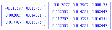 Matrix(3, 2, {(1, 1) = -0.13697e-1, (1, 2) = 0.13967e-1, (2, 1) = 0.2005e-2, (2, 2) = 0.14881e-1, (3, 1) = 0.17707e-1, (3, 2) = 0.15795e-1}), Matrix(4, 3, {(1, 1) = -0.13697e-1, (1, 2) = 0.13967e-1, (1, 3) = HFloat(1.349999999999997e-4), (2, 1) = 0.2005e-2, (2, 2) = 0.14881e-1, (2, 3) = HFloat(0.008442999999999999), (3, 1) = 0.17707e-1, (3, 2) = 0.15795e-1, (3, 3) = HFloat(0.016751000000000002), (4, 1) = HFloat(0.002005), (4, 2) = HFloat(0.014881), (4, 3) = HFloat(0.008443)})