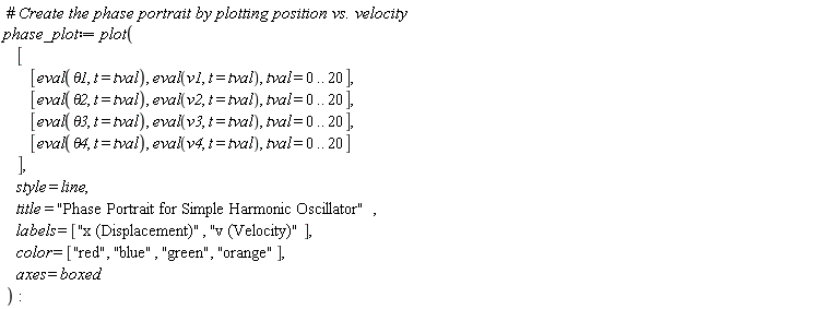 phase_plot := plot([[eval(theta1, t = tval), eval(v1, t = tval), tval = 0 .. 20], [eval(theta2, t = tval), eval(v2, t = tval), tval = 0 .. 20], [eval(theta3, t = tval), eval(v3, t = tval), tval = 0 .. 20], [eval(theta4, t = tval), eval(v4, t = tval), tval = 0 .. 20]], style = line, title = "Phase Portrait for Simple Harmonic Oscillator", labels = ["x (Displacement)", "v (Velocity)"], color = ["red", "blue", "green", "orange"], axes = boxed)