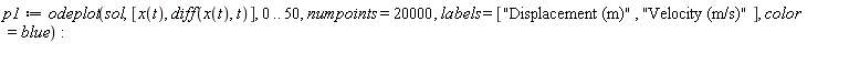 p1 := odeplot(sol, [x(t), diff(x(t), t)], 0 .. 50, numpoints = 20000, labels = ["Displacement (m)", "Velocity (m/s)"], color = blue)