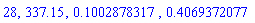 28, 337.15, .1002878317, .4069372077