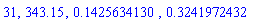 31, 343.15, .1425634130, .3241972432