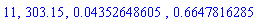 11, 303.15, 0.4352648605e-1, .6647816285