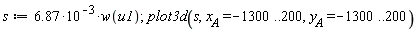 s := 6.87*10^(-3)*w(u1); plot3d(s, x__A = -1300 .. 200, y__A = -1300 .. 200)